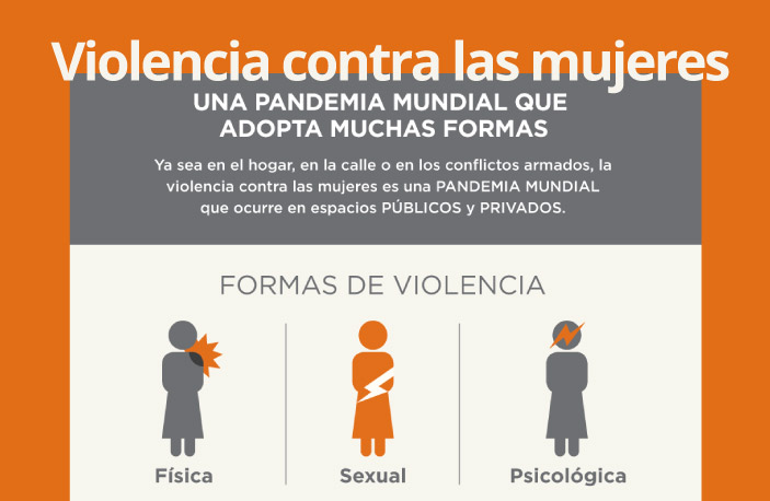 25 de noviembre – Día internacional de la eliminación de la violencia contra la mujer